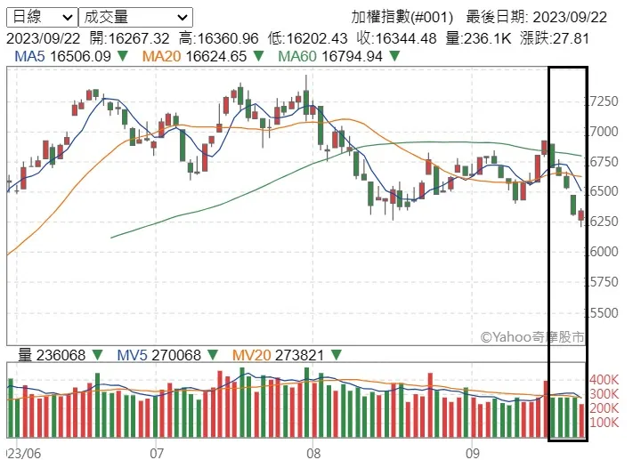 來源 Yahoo奇摩股市