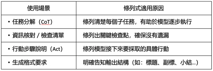 「條列式」適用情境