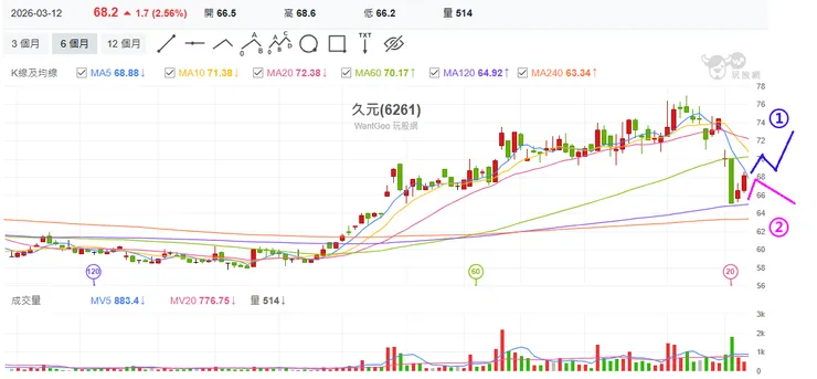vocus｜新世代的創作平台