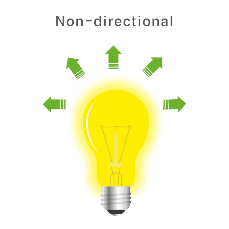 lumen meaning, Lighting Terms and Definitions, TJ2 Lighting