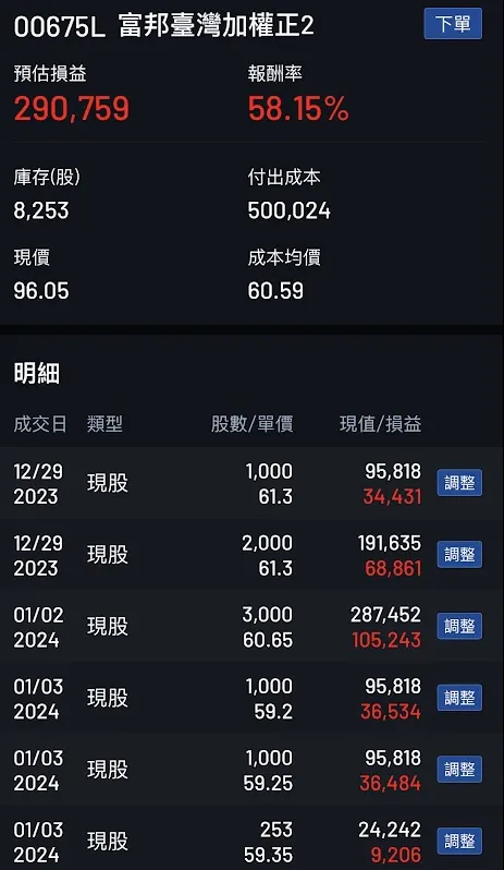 2024/12/31收盤截圖，當時每日交易額度僅20萬，因此分批買進