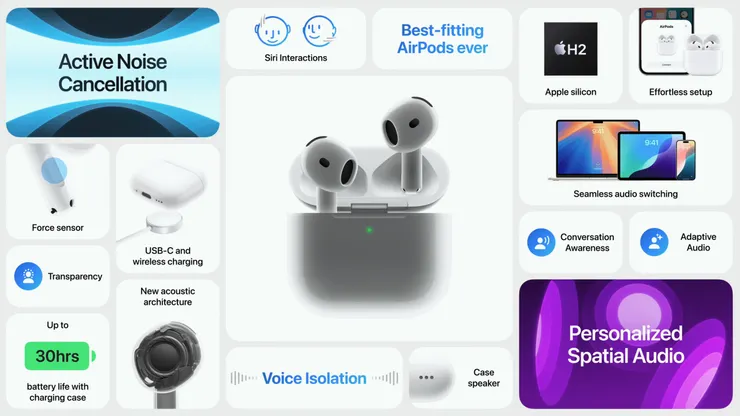 AirPods 4 更新總結 (圖片來源：蘋果官方)   —來自漢堡偷兒發佈於台中散戶の交易日常 https://vocus.cc/article/66e6928cfd897800019fb223