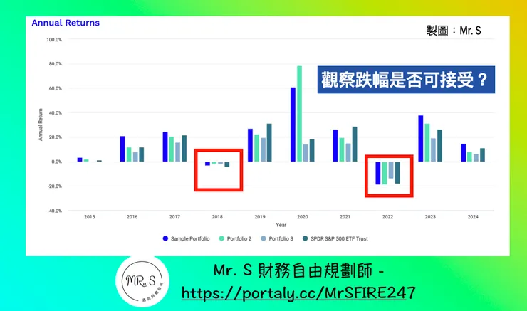 圖片來源：Portfolio Visualizer