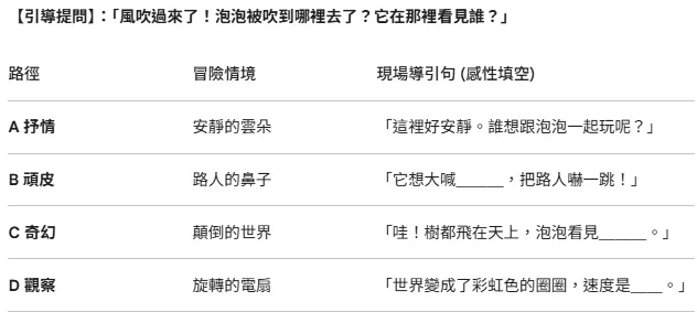 第二階段：漂浮與冒險_社會覺察