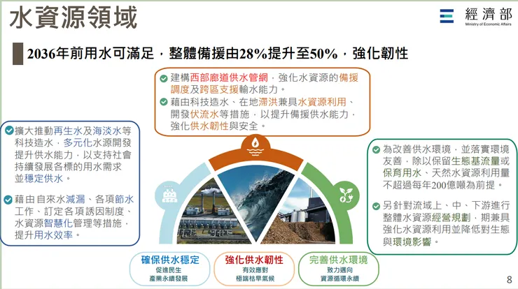 國家氣候變遷調適行動計畫_懶人包_水資源領域_p8