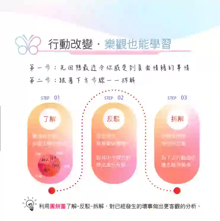 來源/無行動,不幸福.知識圖卡設計師/Rainee