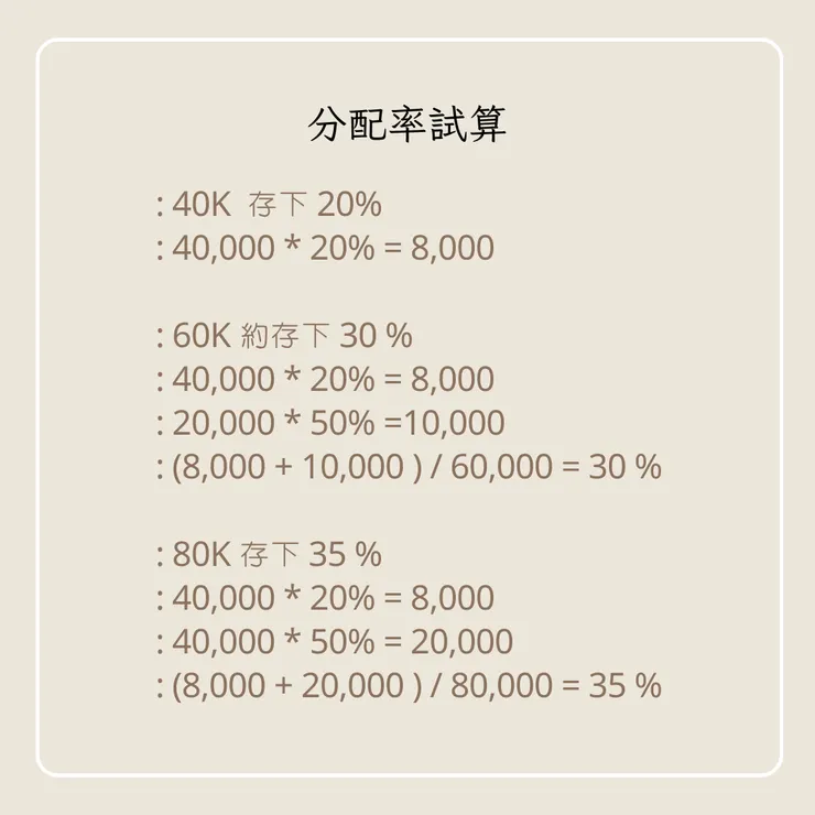 50% 加薪試算