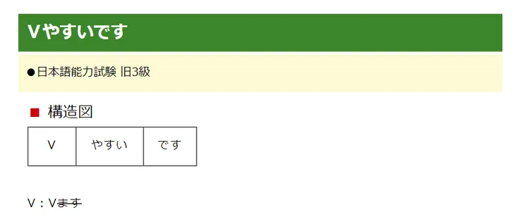 初級文型82　Ｖやすいです