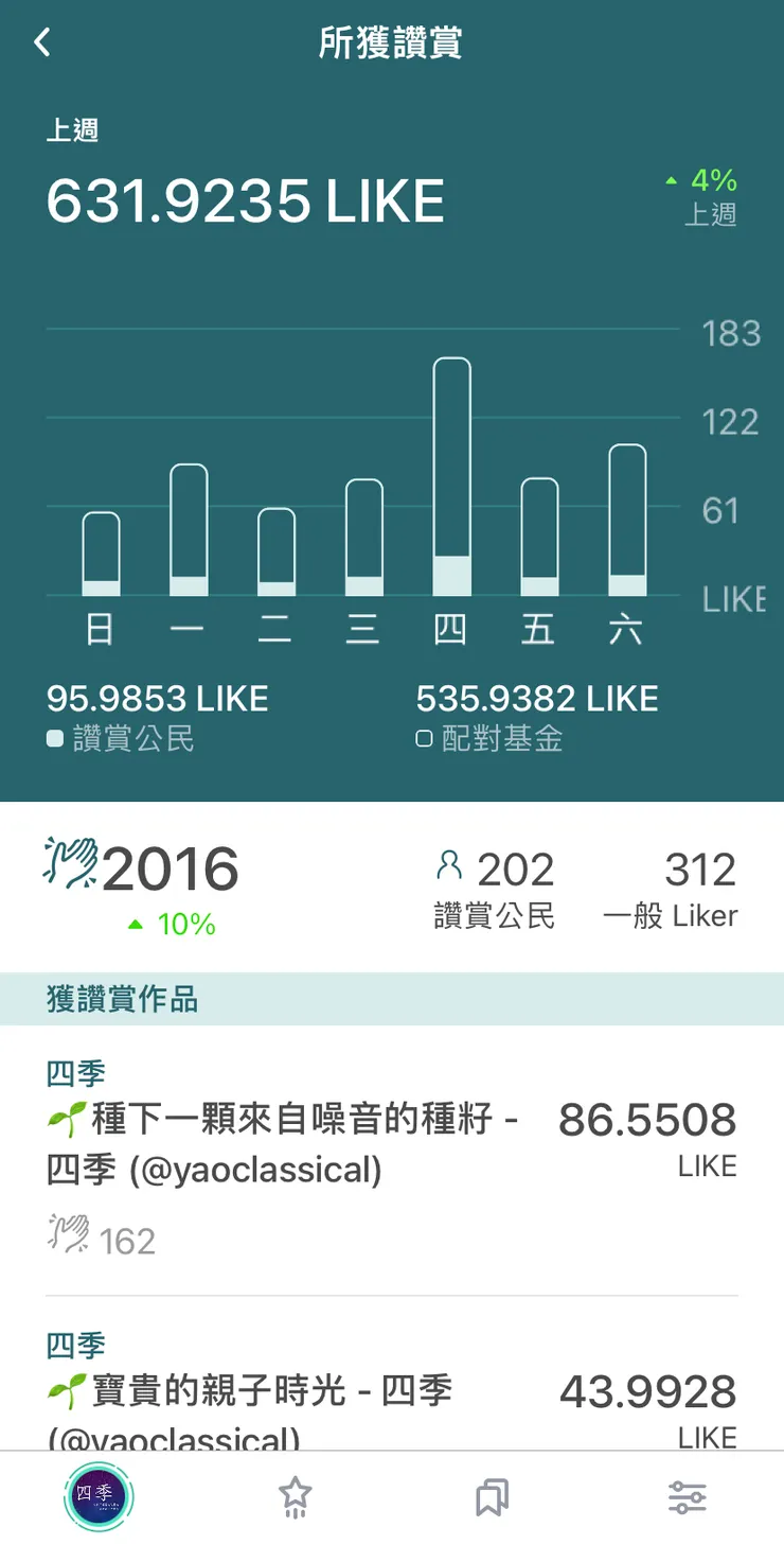 vocus|新世代的創作平台