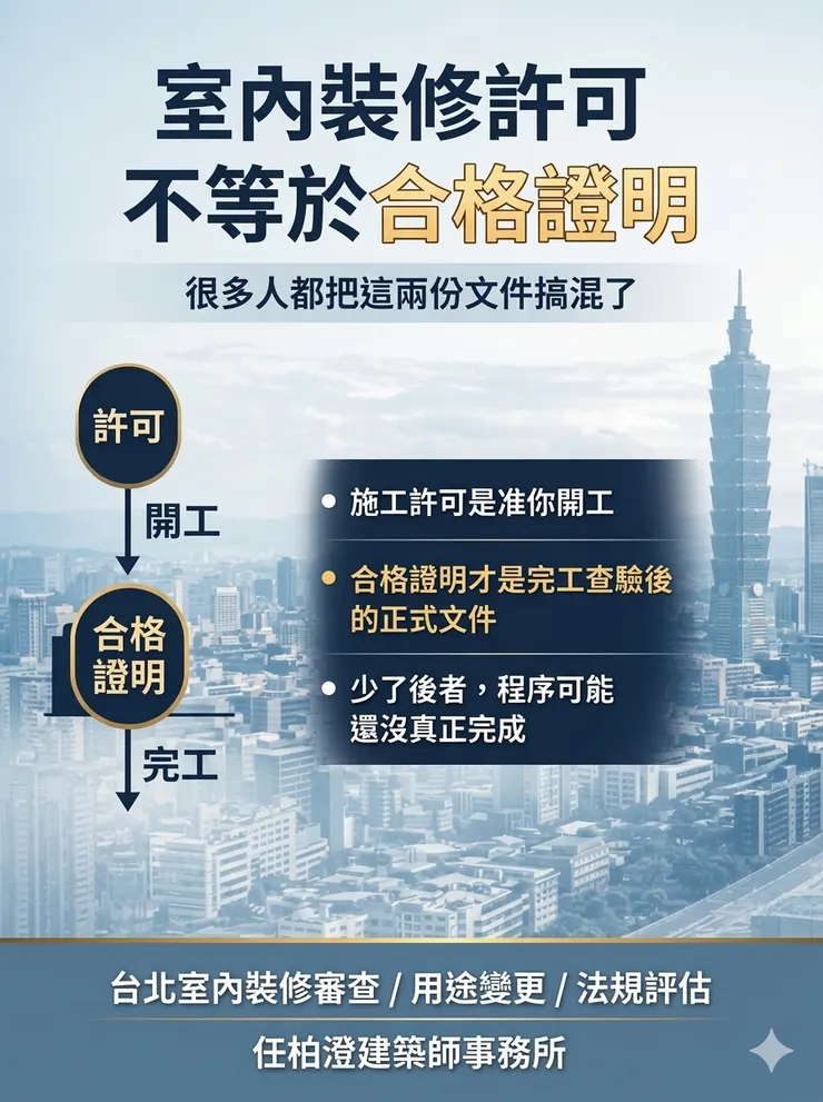 室內裝修許可是開工前文件，合格證明則是完工查驗後核發；兩者申請時點與法律效果並不相同。