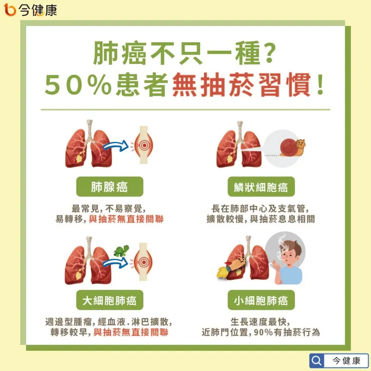 圖片來源:今健康