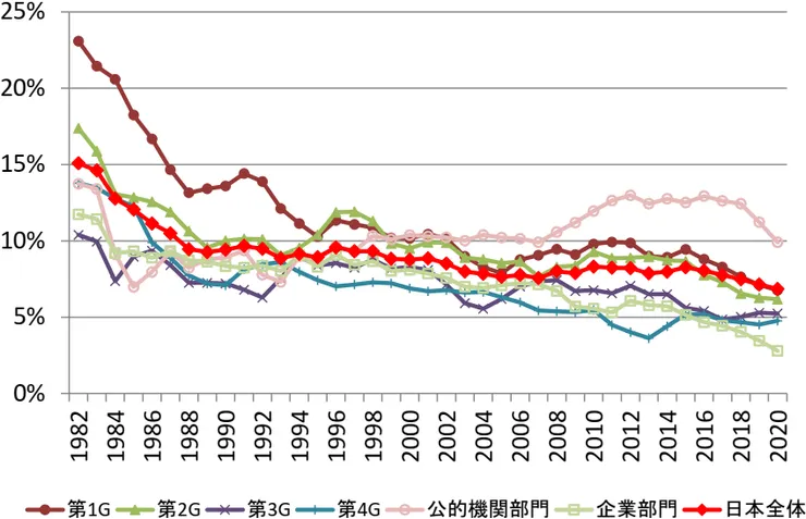 材料科學的Q值隨時間變化圖。