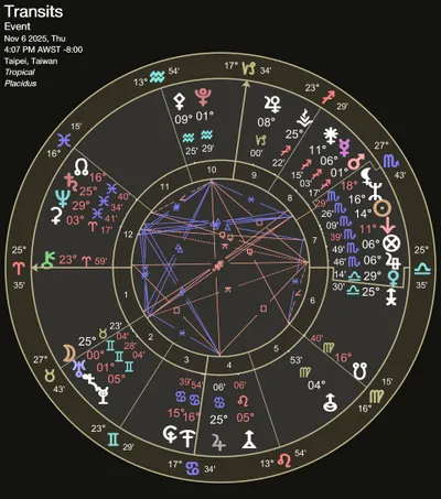特斯拉車禍（星象解析）