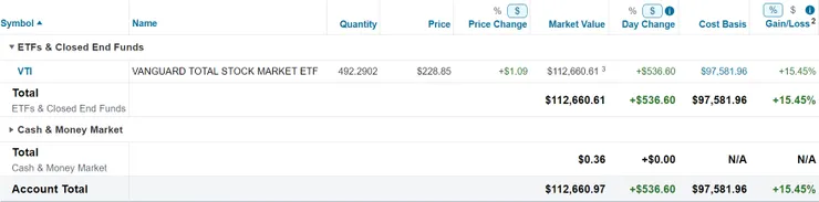 美股倉位（2023/12/10）