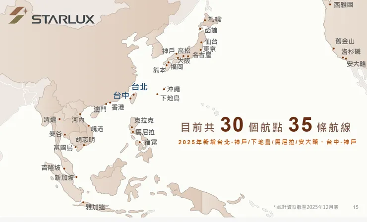 (資料來源:202512公司法說會簡報)