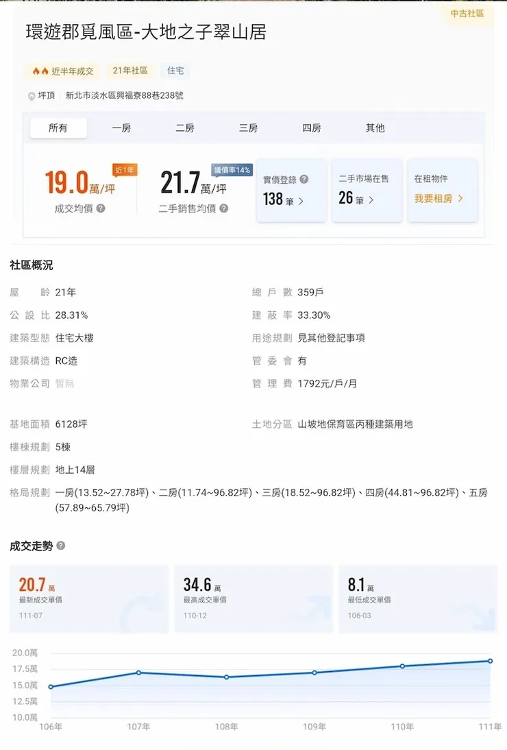 這一側當年配合「環遊郡」重新推案，被改稱「環遊郡覓風區」～但不是遠航旗下建商興建，而是昔年長谷建設、東隆五金建案延續，其實簡單一句話，很慘但沒死透，因為靠鄧公路及北新路一段銜接淡水市區及淡海新市鎮生活機能。