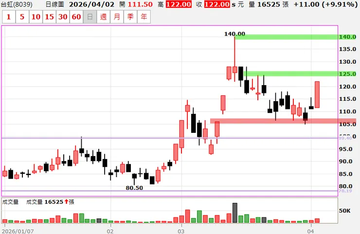 vocus｜新世代的創作平台