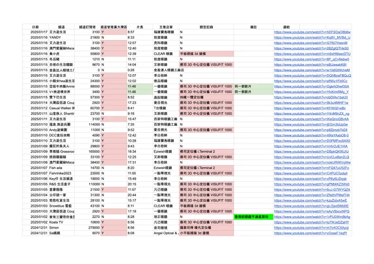vocus｜新世代的創作平台