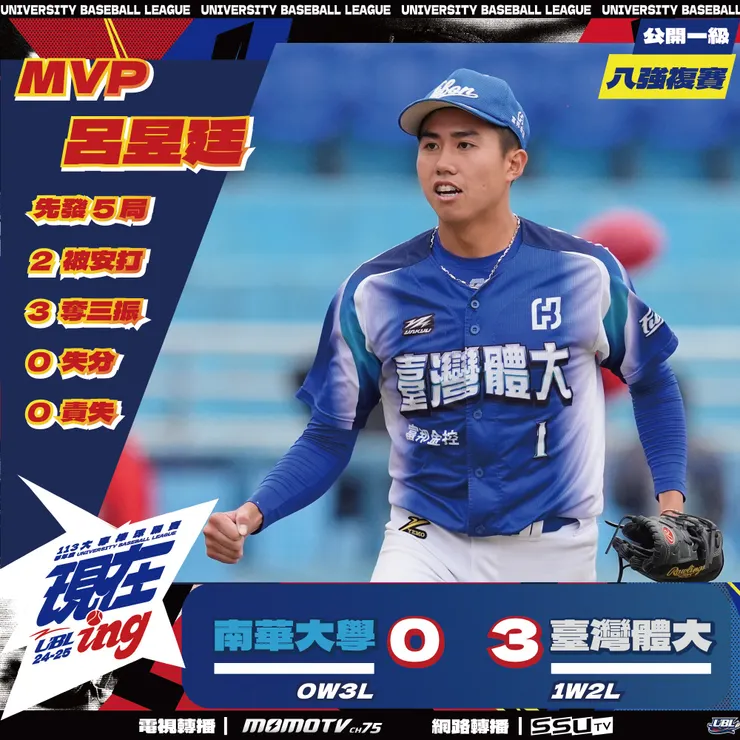 呂昱廷選秀身價看漲。(翻攝自臉書UBL大專棒球運動聯賽 )