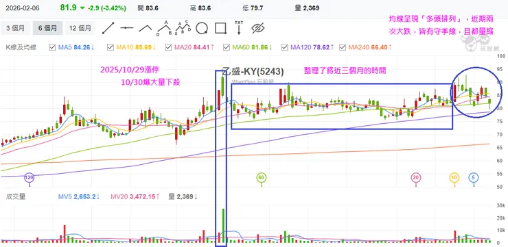 vocus|新世代的創作平台