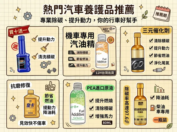 【機車汽油精推薦】停紅燈抖到像地震？Dcard/PTT熱議評比：老車回春/白牌通勤，车仆沃燃油寶/燃油添加劑