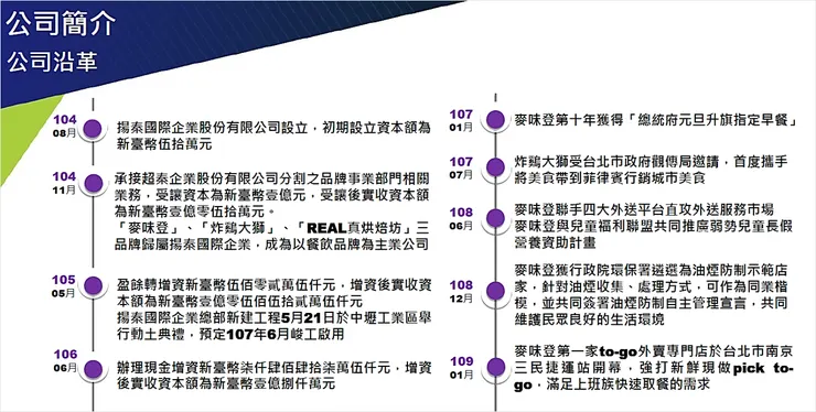 資料來源：揚秦國際法說會簡報
