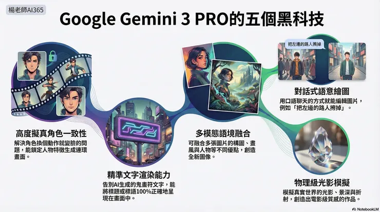 楊老師AI365 - Gemini 3 的五個黑科技