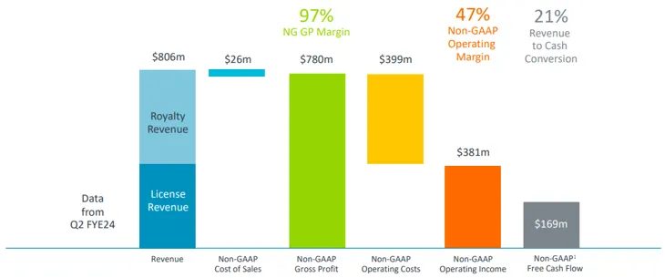 (圖片來源：ARM Roadshow Presentation)