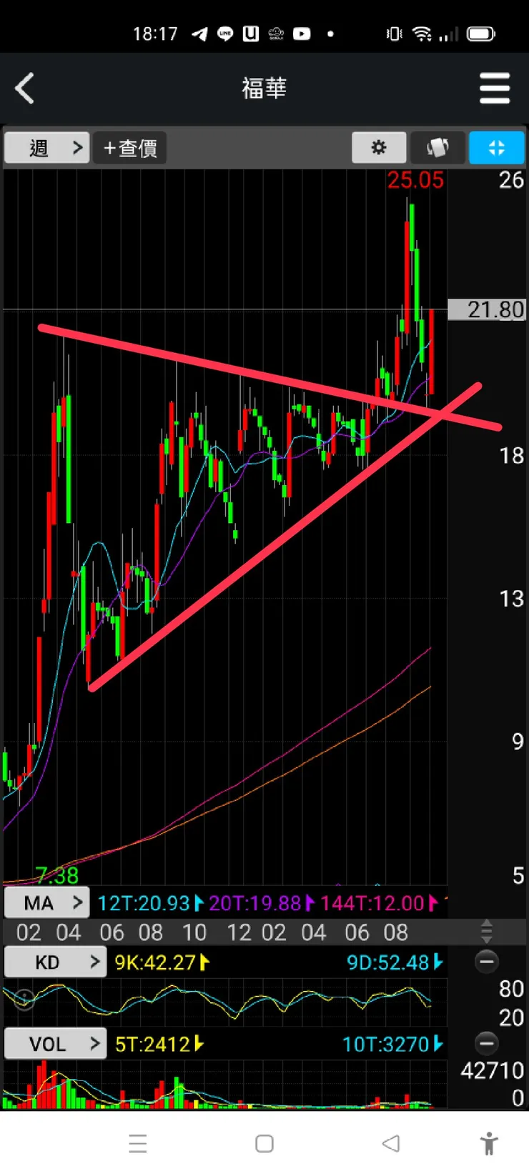 vocus｜新世代的創作平台