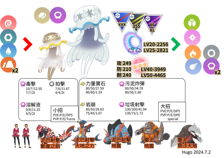 虛吾伊德對戰資料