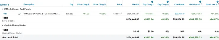 美股倉位（2025/09/21）