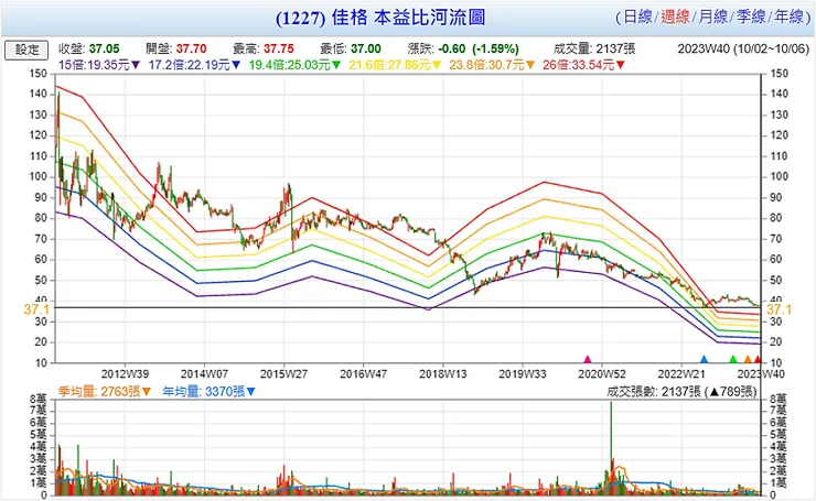 資料來源：Goodinfo!台灣股市資訊網