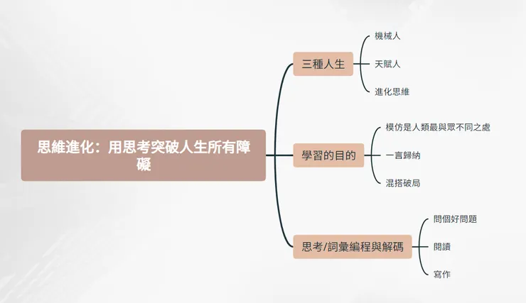 《維進化:用思考突破人生所有障礙》心智圖