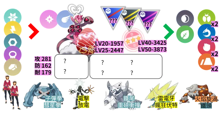 愛之嘉年華_眷戀雲體質