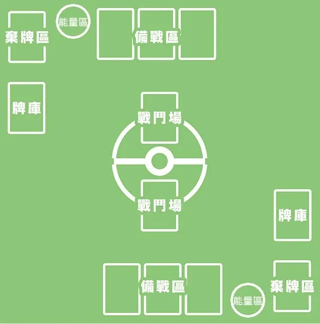 Pokémon TCG Pooçc寶可夢卡與訓練師卡