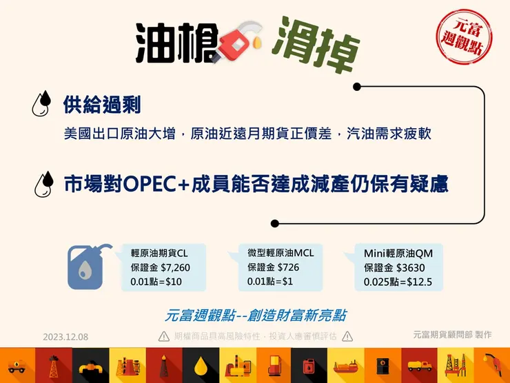 微型輕原油手續費