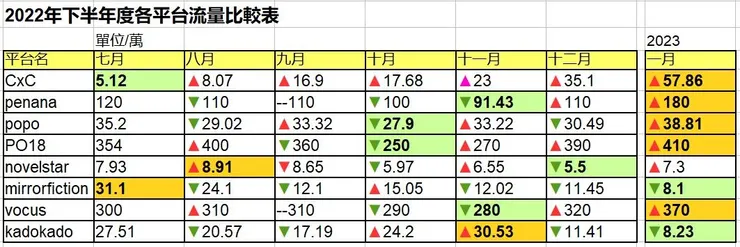 vocus|新世代的創作平台