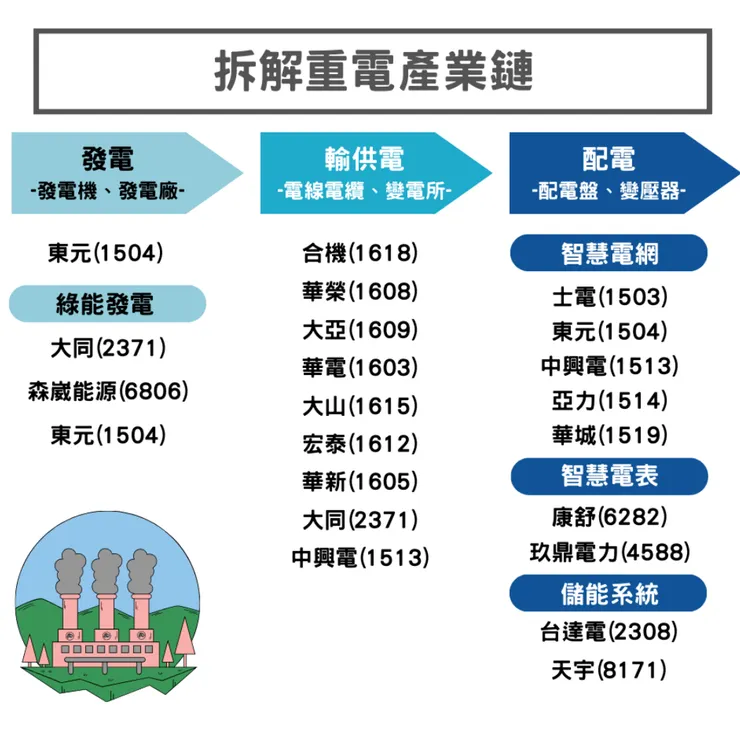引用自Cmoney投資網誌