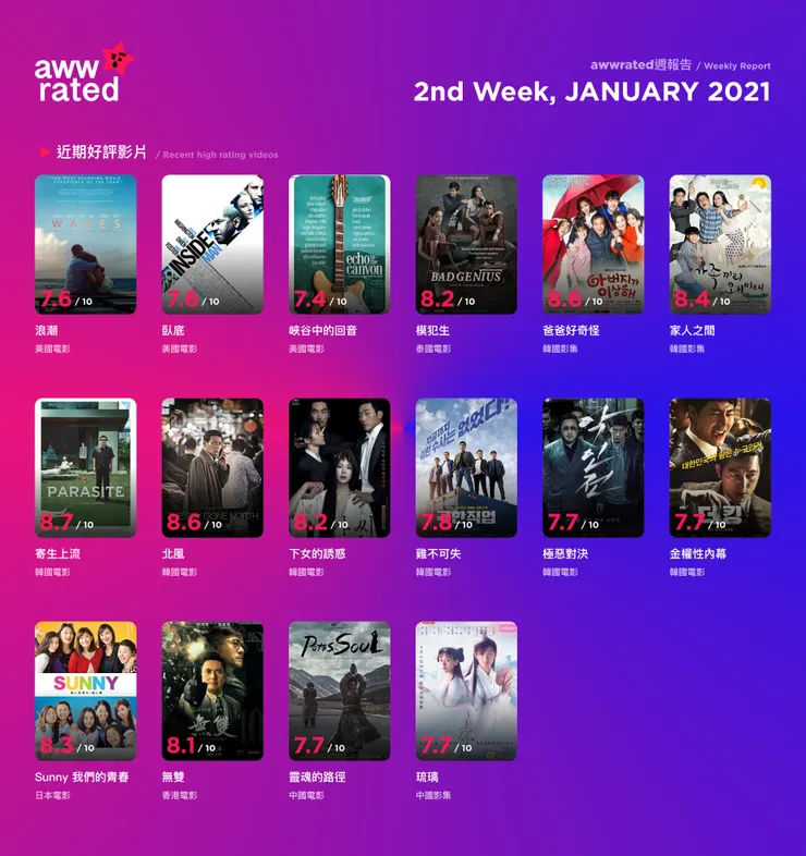 vocus|新世代的創作平台