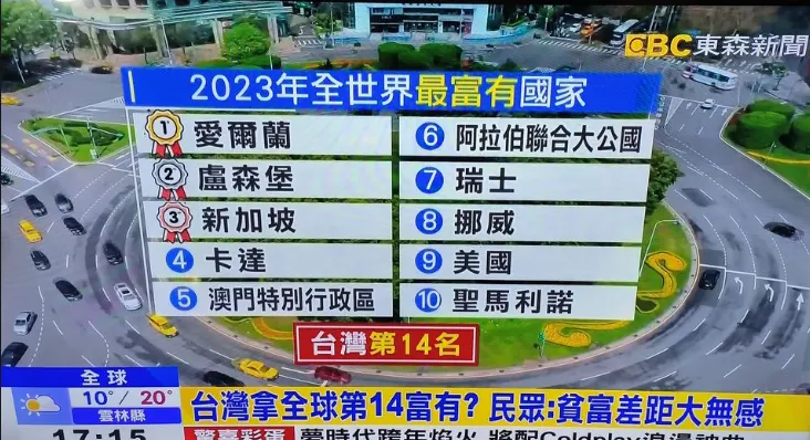 2023/12中國時報報導