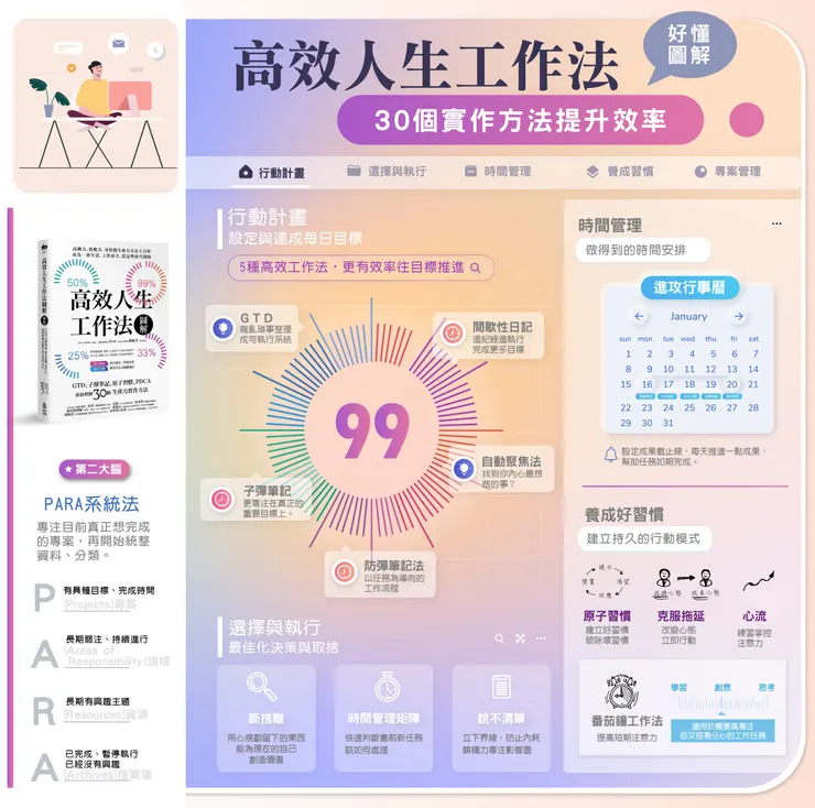 來源/高效人生工作法圖解．知識圖卡設計師Rainee