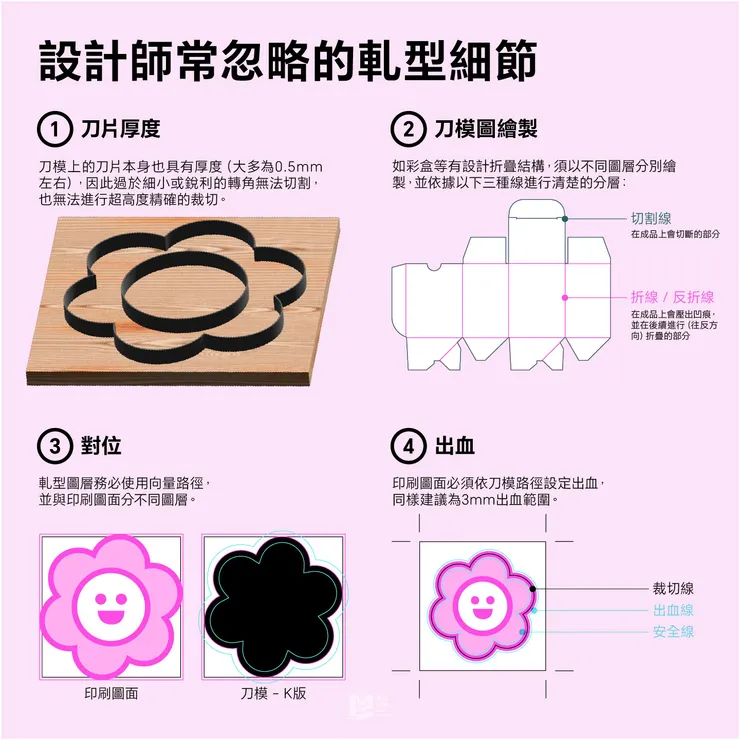 設計師常忽略的軋型細節