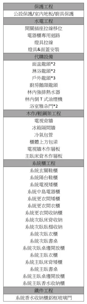 高雄室內設計推薦【明日喆居室內裝修】暖系輕工業風│仿清水模簡