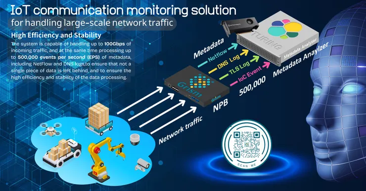 PacketX IoT communication monitoring solution