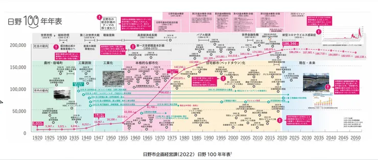 圖片來源：⽇野市官網