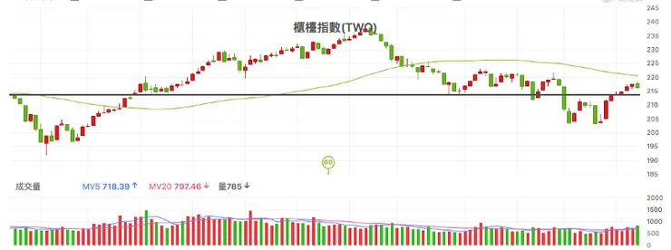 vocus|新世代的創作平台