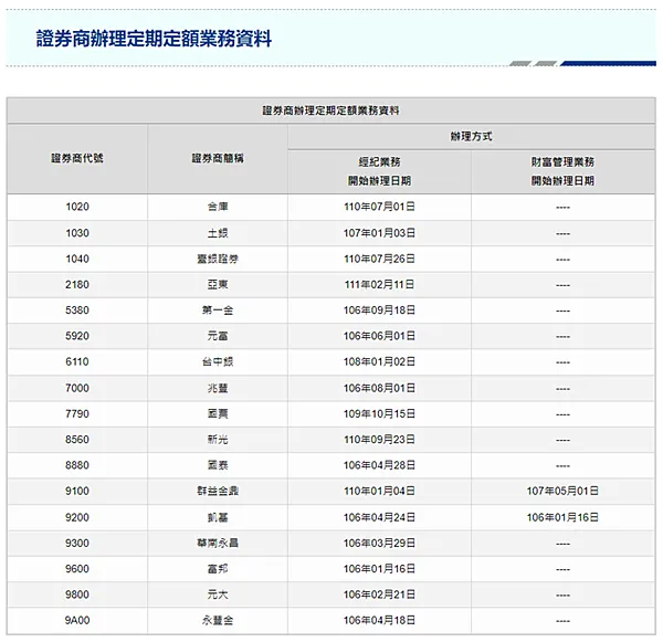 資產配置｜證券戶比較，每月新台幣100元也能定期定額投資台股ETF，投資懶人包