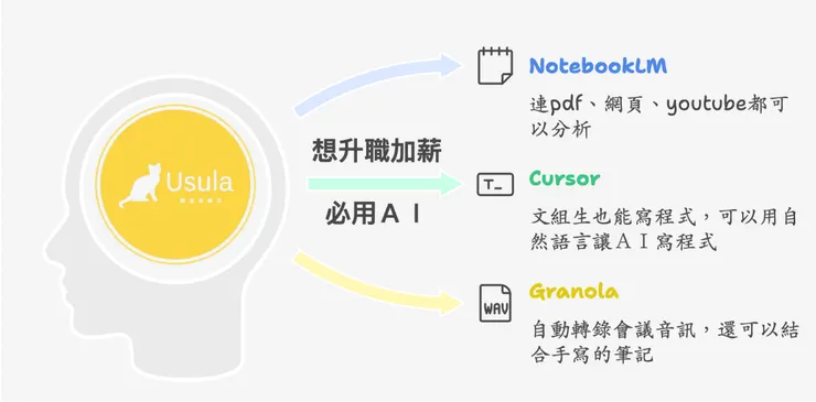 2025必備三款ＡＩ工具＿職涯烏蘇拉