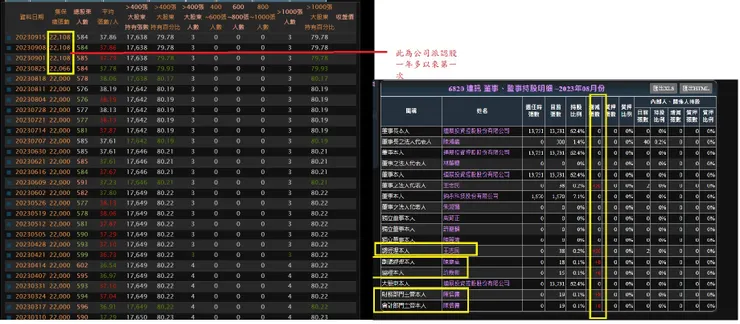 資料來源:神秘金字塔&GOODINFO