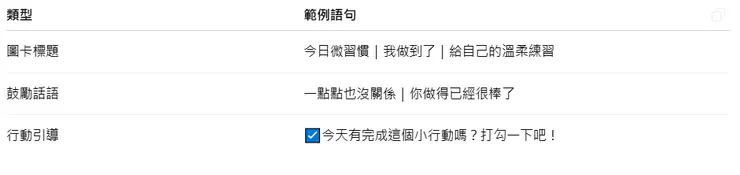 圖卡可以搭配的文案建議